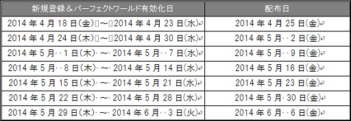 画像ギャラリー No.004のサムネイル画像 / 「パーフェクトワールド」で騎乗ユニコーンなどがもらえる新規登録キャンペーン