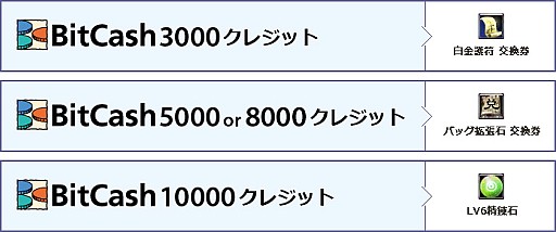 画像ギャラリー No.002のサムネイル画像 / 「パーフェクトワールド」，セブンイレブンとコラボキャンペーンを開始