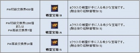 画像ギャラリー No.014のサムネイル画像 / 「パーフェクトワールド」，11月アップデート「Mist of Stars」で新要素「銘入れサービス」実装＆「星光 BOX」が発売