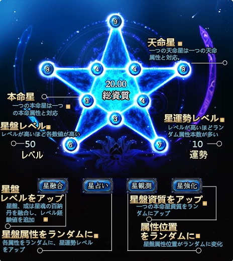 画像ギャラリー No.004のサムネイル画像 / 「パーフェクトワールド」人界の海の秘密が明かされる新マップ「海魂城」と，キャラクターをさらに強化する新システム「星盤」が実装