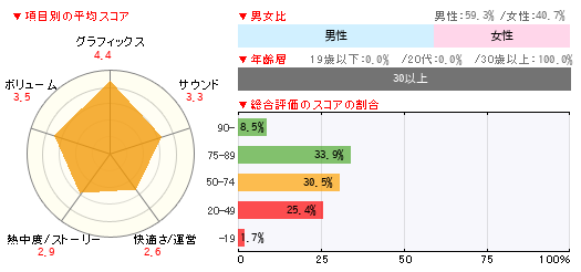 グラフ