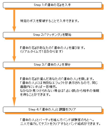 画像ギャラリー No.001のサムネイル画像 / 「ストーンエイジ2」サービス再開，新機能「運命の石」を実装
