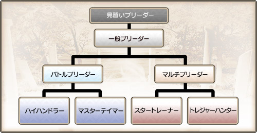 画像ギャラリー No.053のサムネイル画像 / 【PR】僕と私の「モンスターファーム ラグーン」育成記録：第三回 ヘルモッチー再誕！　みんなで挑めば怖くない！　の巻