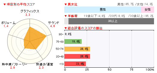 グラフ