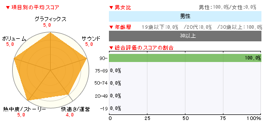 グラフ