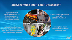 画像ギャラリー No.006のサムネイル画像 / ［COMPUTEX］Intel，デュアルコアIvy BridgeでUltrabookを本格展開へ〜COMPUTEX TAIPEI 2012で明らかになった情報を総まとめ