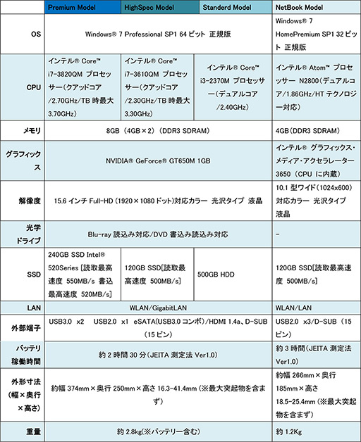 画像ギャラリー No.001のサムネイル画像 / 「英雄伝説 碧の軌跡」をモチーフにしたノートPCがユニットコムからも発売に