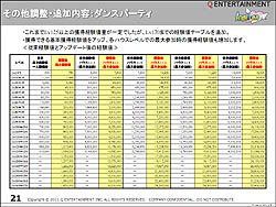 画像ギャラリー No.054のサムネイル画像 / 今度の舞台は恐竜が闊歩する未開の地! 実績システムも導入される「AngelLoveOnline」大型アップデート「Season10 〜恐竜の森〜」先行レポート