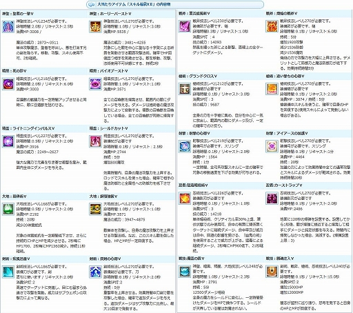 画像ギャラリー No.005のサムネイル画像 / 「AngelLoveONLINE」，強力な装備が手に入る「武神鉄の卵（280-320）」と「スキル福袋チケット卵」が販売