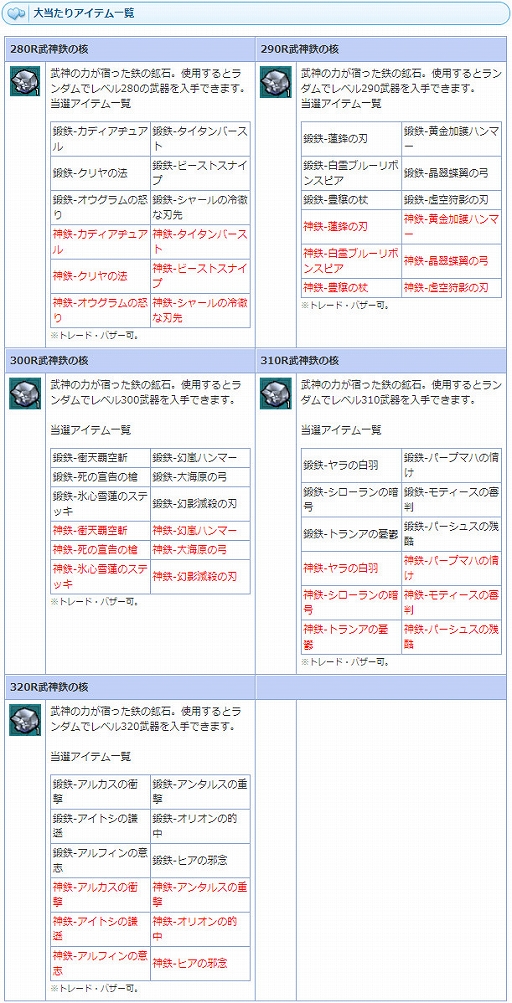 画像ギャラリー No.025のサムネイル画像 / 「AngelLoveONLINE」，強力な装備が手に入る「武神鉄の卵（280-320）」と「スキル福袋チケット卵」が販売
