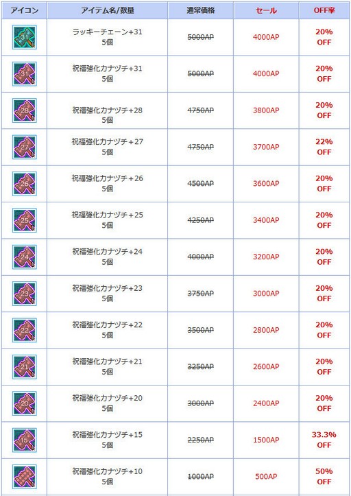 画像ギャラリー No.012のサムネイル画像 / 「AngelLoveONLINE」，本日より期間限定で「水無月秘境」を実装