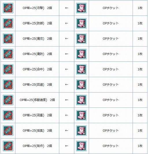 画像ギャラリー No.004のサムネイル画像 / 「AngelLoveONLINE」ウリエル＆ラファエルの卵とOPチケットが再登場