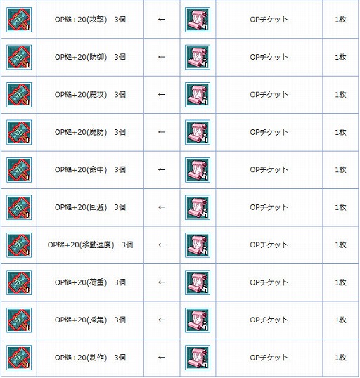 画像ギャラリー No.005のサムネイル画像 / 「AngelLoveONLINE」ウリエル＆ラファエルの卵とOPチケットが再登場