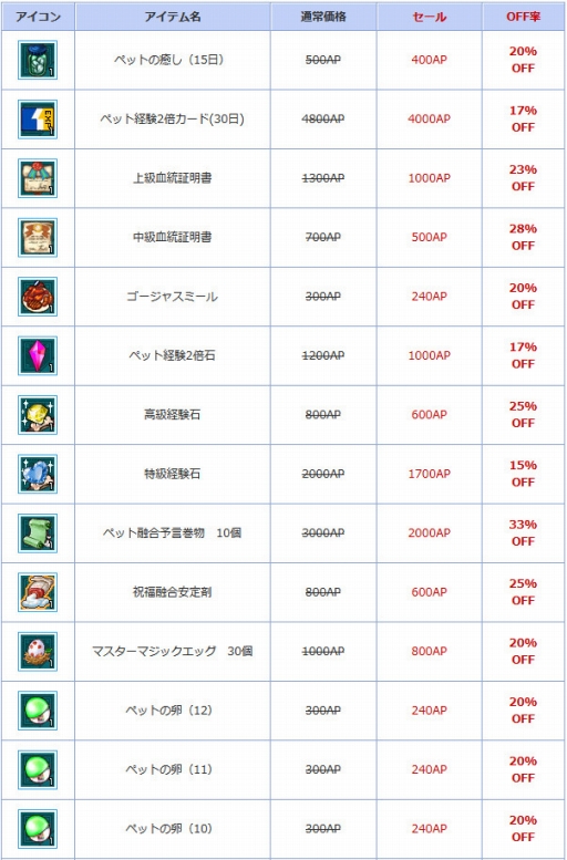 画像ギャラリー No.006のサムネイル画像 / 「AngelLoveONLINE」本日開催されるイベント「天使の小物入れ（11）」の情報が公開に