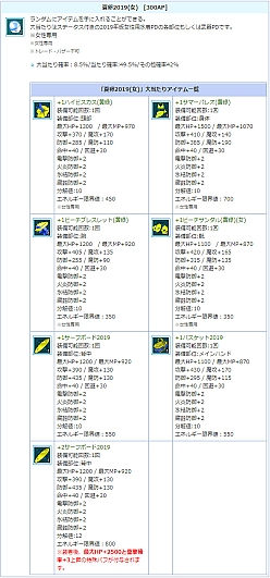 画像ギャラリー No.005のサムネイル画像 / 「AngelLoveONLINE」,エンジェルモールに「夏卵 2019」が追加。「ギルド農園2倍イベント」も開催