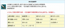画像ギャラリー No.004のサムネイル画像 / 「AngelLoveONLINE」,“英雄の卵(バッジ)”の販売が開始。イベント「夏休み天使の加護」の開催も