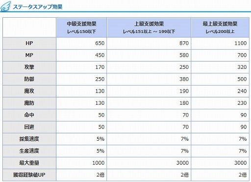 画像ギャラリー No.009のサムネイル画像 / 「AngelLoveONLINE」,“英雄の卵(バッジ)”の販売が開始。イベント「夏休み天使の加護」の開催も