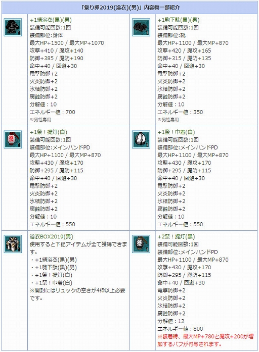 画像ギャラリー No.005のサムネイル画像 / 「AngelLoveONLINE」，期間限定アイテム「祭り卵 2019」が発売