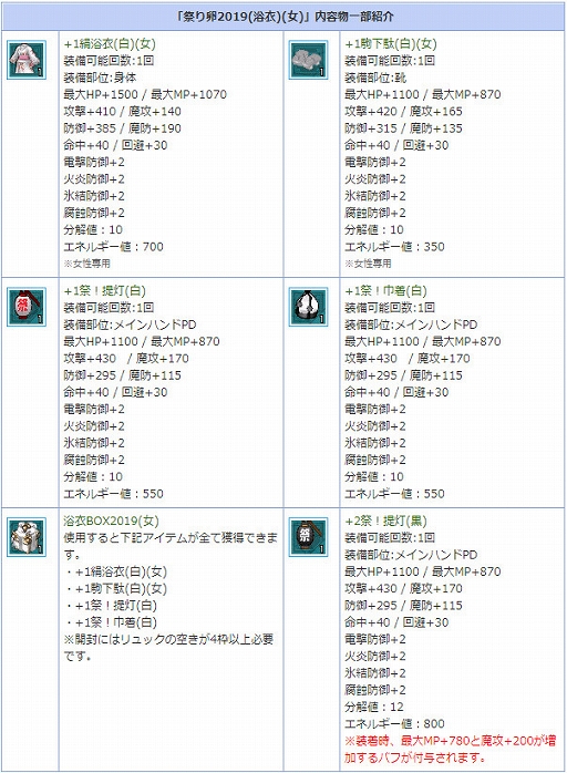 画像ギャラリー No.007のサムネイル画像 / 「AngelLoveONLINE」，期間限定アイテム「祭り卵 2019」が発売