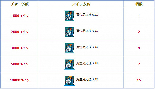 画像ギャラリー No.015のサムネイル画像 / 「AngelLoveONLINE」,大型アップデート「混沌の黄金島」を実施