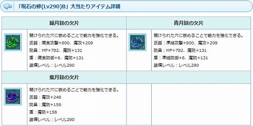 画像ギャラリー No.006のサムネイル画像 / 「AngelLoveONLINE」,イベント「天使の小物入れ(12)」が開催