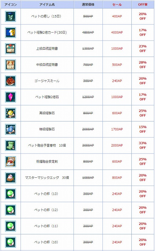画像ギャラリー No.002のサムネイル画像 / 「AngelLoveONLINE」でお得な「ペット関連アイテムセール」が実施中