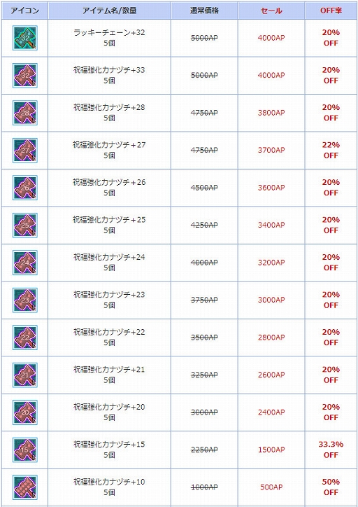 画像ギャラリー No.012のサムネイル画像 / 「AngelLoveONLINE」，新たなアイテム「真-アルパカの卵」と「番犬要塞の卵」の販売がスタート