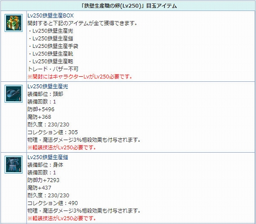 画像ギャラリー No.011のサムネイル画像 / 「AngelLoveONLINE」，チャレンジクエスト「幻金迷城」が実装