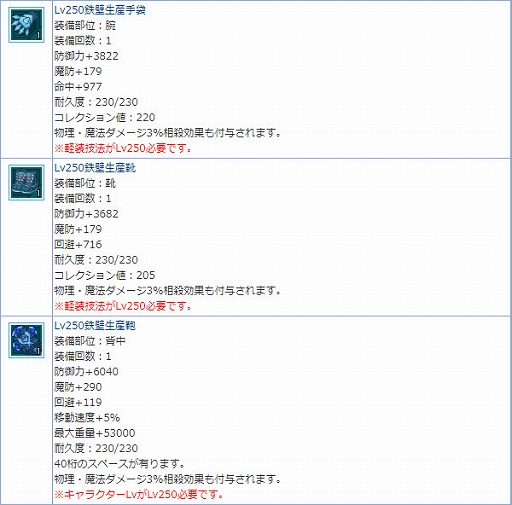 画像ギャラリー No.012のサムネイル画像 / 「AngelLoveONLINE」，チャレンジクエスト「幻金迷城」が実装