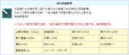 画像ギャラリー No.006のサムネイル画像 / 「AngelLoveONLINE」，「英雄の卵バッジ」再登場。「ギルド農園2倍イベント」も