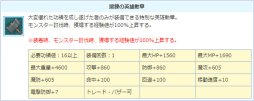 画像ギャラリー No.008のサムネイル画像 / 「AngelLoveONLINE」，「英雄の卵バッジ」再登場。「ギルド農園2倍イベント」も
