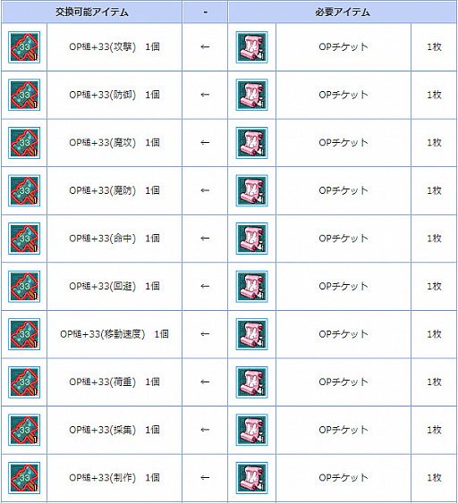 画像ギャラリー No.005のサムネイル画像 / 「AngelLoveONLINE」,エンジェルモールに「OPチケット」が登場。OP槌との交換に利用可能