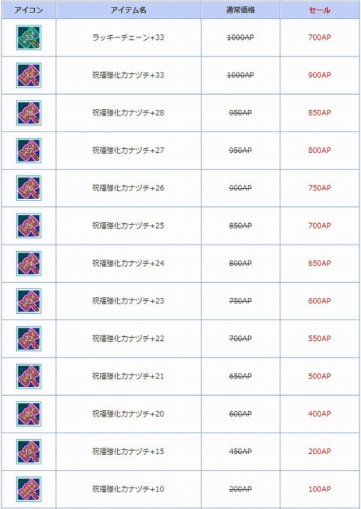 画像ギャラリー No.011のサムネイル画像 / 「AngelLoveONLINE」で「乗り物の卵」の販売＆「強化関連アイテムセットセール」が開催
