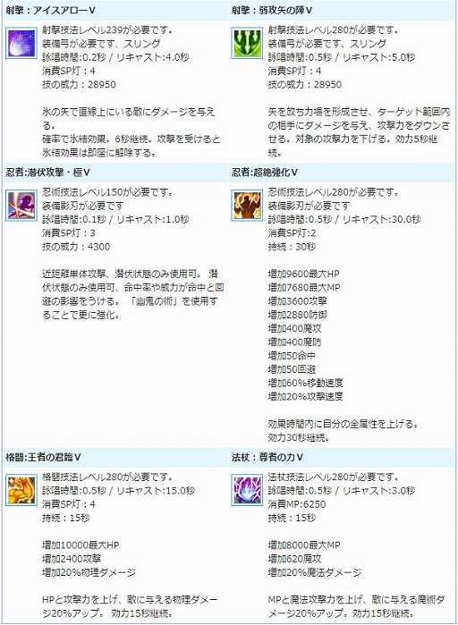 画像ギャラリー No.012のサムネイル画像 / 「AngelLoveONLINE」，イベント「天使の小物入れ(13)」が開催