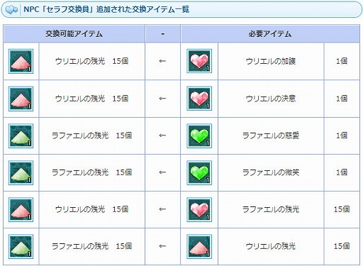 画像ギャラリー No.007のサムネイル画像 / 「AngelLoveONLINE」エンジェルモールで「ウリエルの卵(審判)」「ラファエルの卵(思想)」期間限定販売
