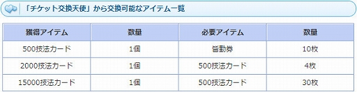 画像ギャラリー No.007のサムネイル画像 / 「AngelLoveONLINE」,皆勤券を集めてアイテムと交換できるイベント「天使の皆勤」が開催