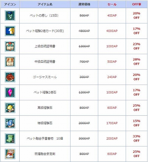 画像ギャラリー No.009のサムネイル画像 / 「AngelLoveONLINE」,皆勤券を集めてアイテムと交換できるイベント「天使の皆勤」が開催