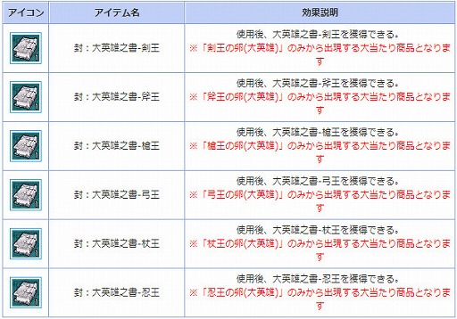 画像ギャラリー No.017のサムネイル画像 / 「AngelLoveONLINE」,チャレンジクエスト「トロール禁域」が実装