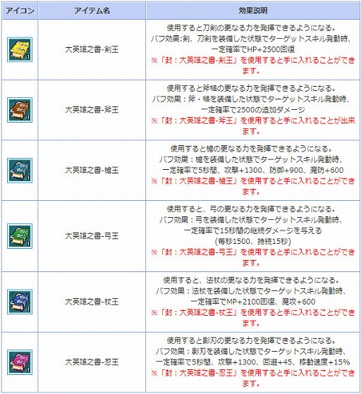 画像ギャラリー No.018のサムネイル画像 / 「AngelLoveONLINE」,チャレンジクエスト「トロール禁域」が実装