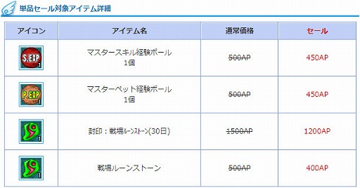 画像ギャラリー No.021のサムネイル画像 / 「AngelLoveONLINE」,チャレンジクエスト「トロール禁域」が実装
