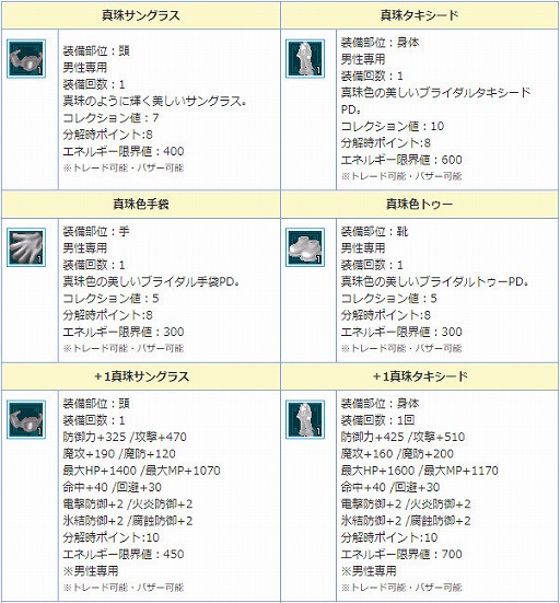 画像ギャラリー No.008のサムネイル画像 / 「AngelLoveONLINE」，限定アイテムが手に入るイベント「過保護な花婿」が開催