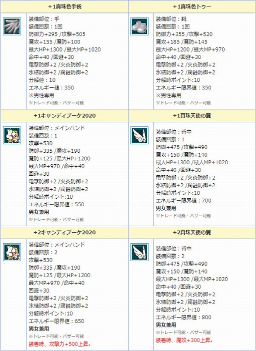 画像ギャラリー No.009のサムネイル画像 / 「AngelLoveONLINE」，限定アイテムが手に入るイベント「過保護な花婿」が開催