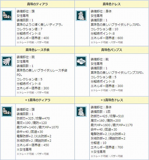 画像ギャラリー No.011のサムネイル画像 / 「AngelLoveONLINE」，限定アイテムが手に入るイベント「過保護な花婿」が開催