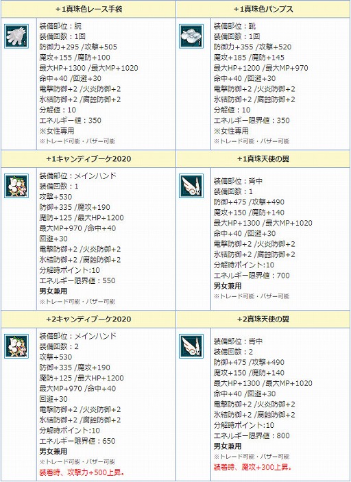 画像ギャラリー No.012のサムネイル画像 / 「AngelLoveONLINE」，限定アイテムが手に入るイベント「過保護な花婿」が開催