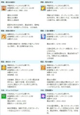 画像ギャラリー No.005のサムネイル画像 / 「AngelLoveONLINE」で「スキル福袋チケットの卵」が販売開始。7月9日まで