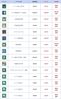 画像ギャラリー No.008のサムネイル画像 / 「AngelLoveONLINE」，呪石の卵（Lv330）が販売開始。ペット関連アイテムセールなども実施中