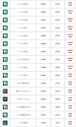 画像ギャラリー No.009のサムネイル画像 / 「AngelLoveONLINE」，呪石の卵（Lv330）が販売開始。ペット関連アイテムセールなども実施中