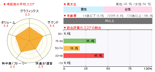グラフ