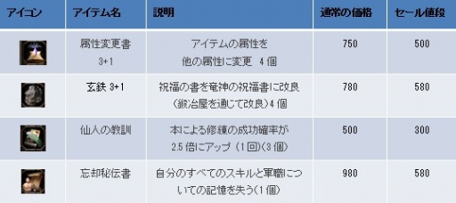 画像ギャラリー No.002のサムネイル画像 / 「CRUEL WAR」属性付与書などの新商品がアイテムモールに登場