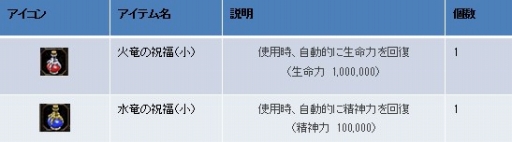 画像ギャラリー No.003のサムネイル画像 / 「CRUEL WAR」属性付与書などの新商品がアイテムモールに登場
